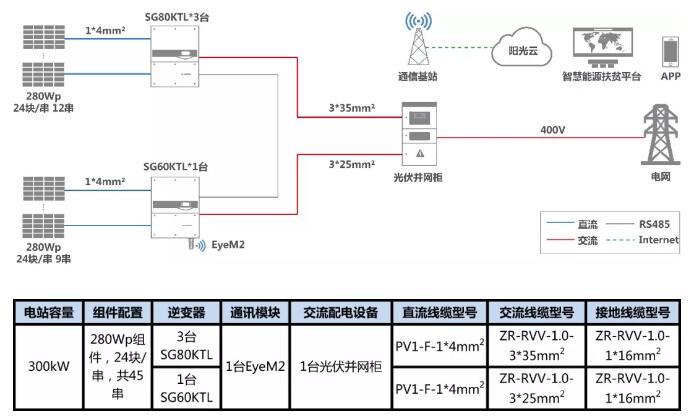 叮咚，有一份300kW村級扶貧電站設(shè)計方案請您簽收