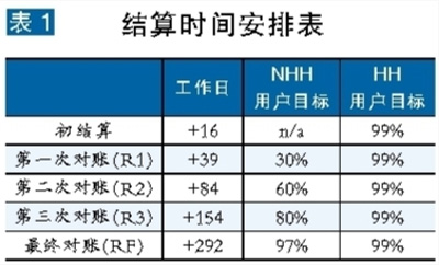 張粒子：英國售電市場是如何計(jì)量與結(jié)算的？