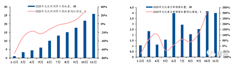 奧特維、小牛、先導、金辰、武漢三工…光伏設備最新格局分析