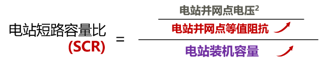 提高光伏電站電網(wǎng)友好性，迫在眉睫！