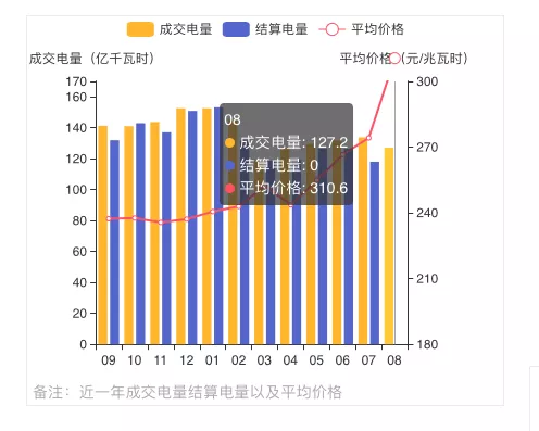 蒙西2021年發(fā)電量調(diào)控征求意見: 競、平價(jià)風(fēng)、光項(xiàng)目保量保價(jià)小時(shí)數(shù)降至400/300h