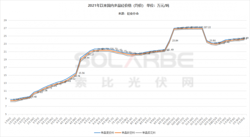 單面540W+均價(jià)1.83元、雙玻1.86元，開(kāi)年35GW組件中標(biāo)一覽！