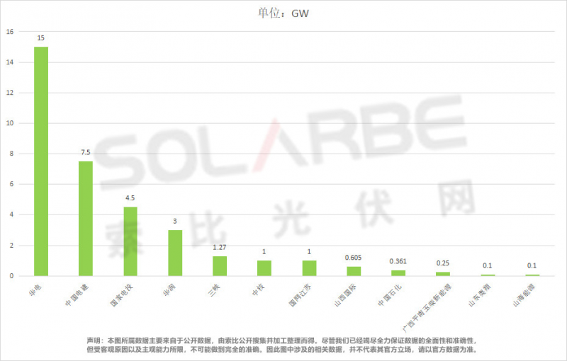 單面540W+均價(jià)1.83元、雙玻1.86元，開(kāi)年35GW組件中標(biāo)一覽！