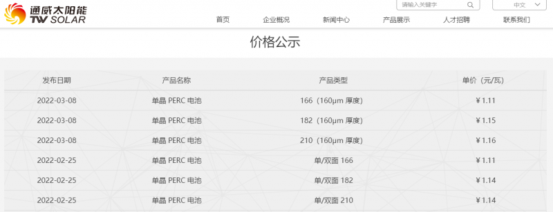 182漲1分，210漲2分，通威公布最新電池片報(bào)價(jià)