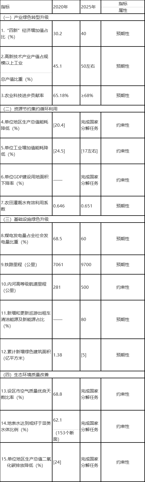 山東：2025年可再生能源裝機力爭達到90GW！