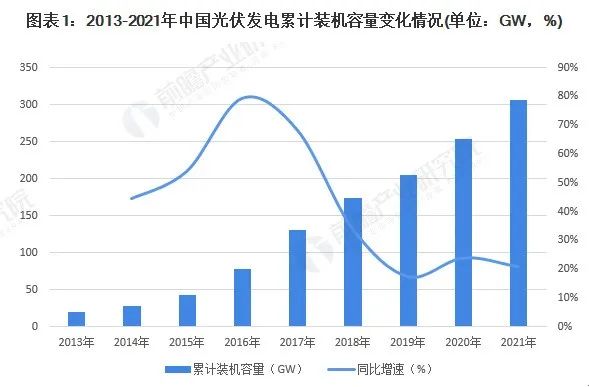 組串式逆變器增速加快 市場占比有望進(jìn)一步提升！