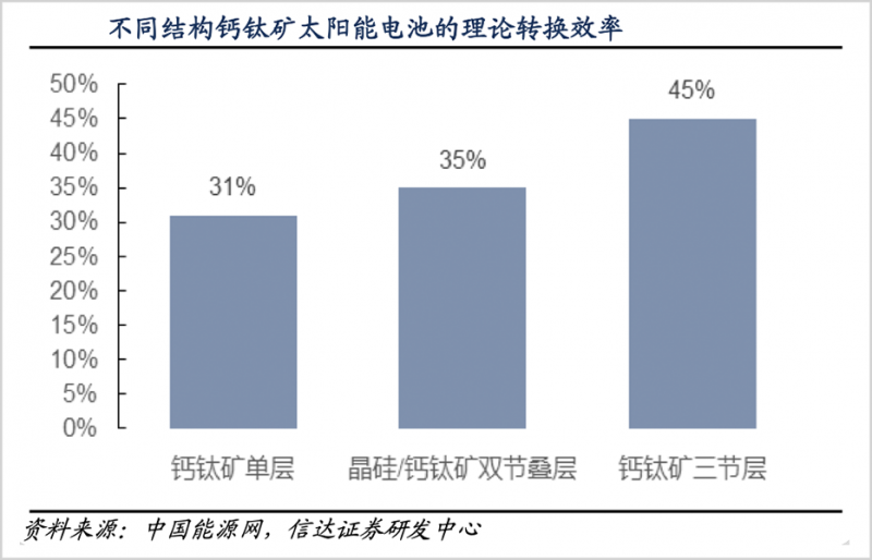 鈣鈦礦，會(huì)是光伏革命的終極答案嗎？