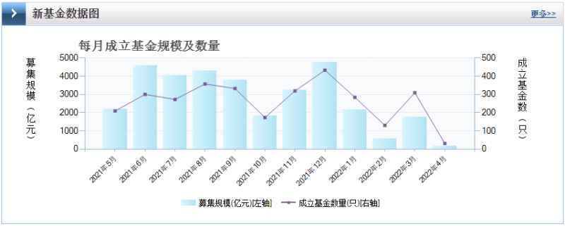 光伏板塊暴跌4.8%，市場(chǎng)“黃金坑”若隱若現(xiàn)！