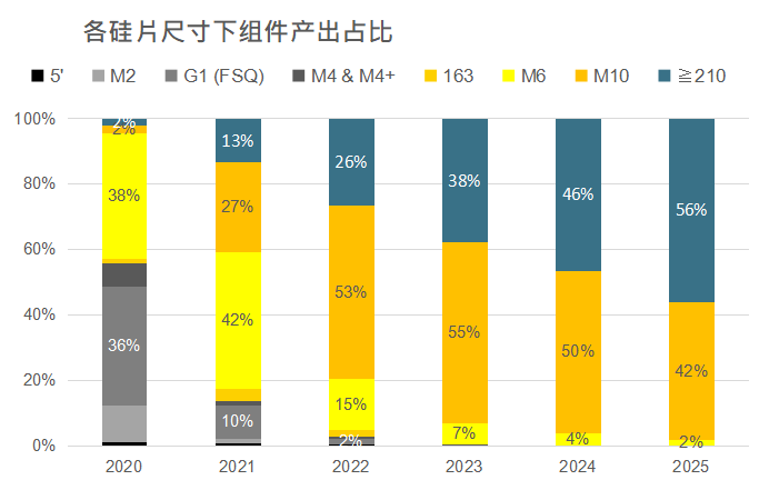 還在擔(dān)心210組件可靠性？央國(guó)企大單已接踵而至