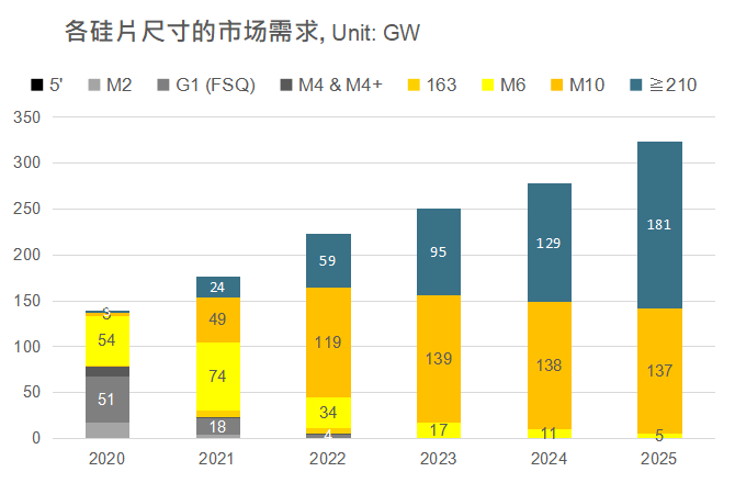 還在擔(dān)心210組件可靠性？央國(guó)企大單已接踵而至