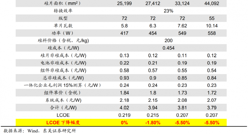 【深度】晶科能源：技術(shù)布局追星趕月，渠道品牌厚積薄發(fā)