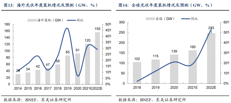 【深度】晶科能源：技術(shù)布局追星趕月，渠道品牌厚積薄發(fā)