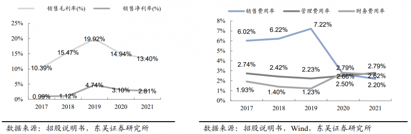 【深度】晶科能源：技術(shù)布局追星趕月，渠道品牌厚積薄發(fā)