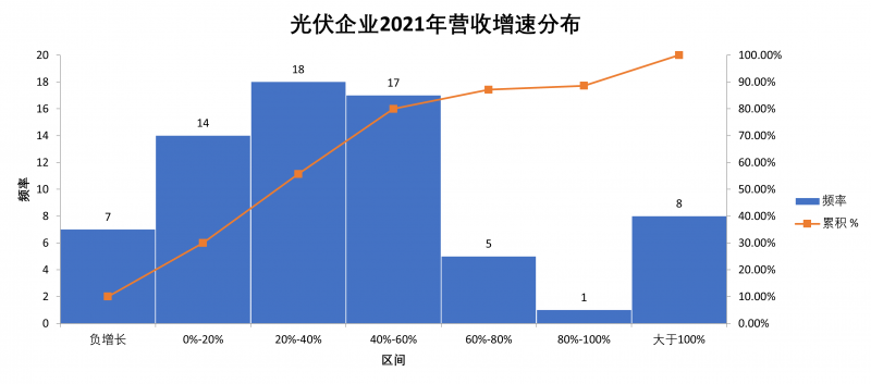 光伏企業(yè)2021年報總結(jié)