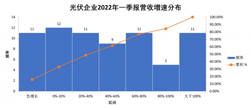 2022一季報總結(jié)：“一超多強(qiáng)”格局成為歷史，電池組件廠商迎來困境反轉(zhuǎn)