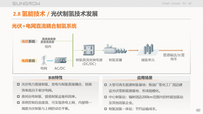 陽光電源趙為：智慧零碳解決方案助力實(shí)現(xiàn)雙碳目標(biāo)！