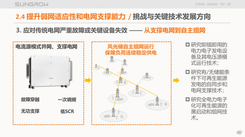 陽光電源趙為：智慧零碳解決方案助力實(shí)現(xiàn)雙碳目標(biāo)！