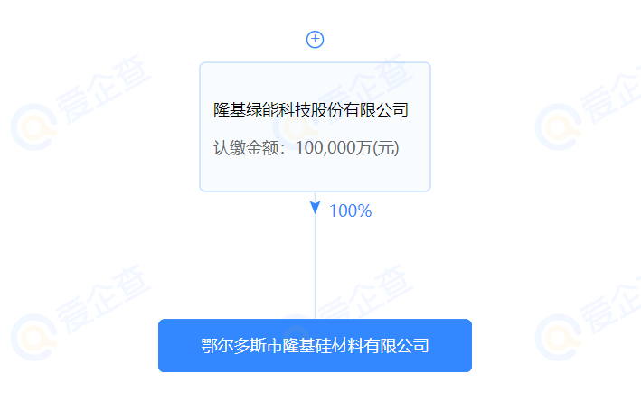 進軍硅料？隆基斥資10億在鄂爾多斯設(shè)立全資控股子公司