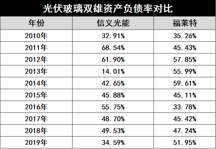 產(chǎn)能瘋狂擴展！光伏玻璃“元年”已至？