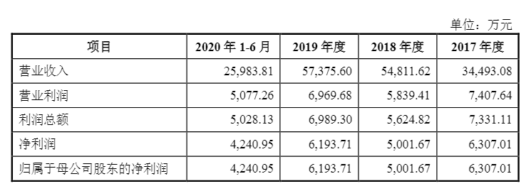 光伏企業(yè)歐晶科技成功過會！