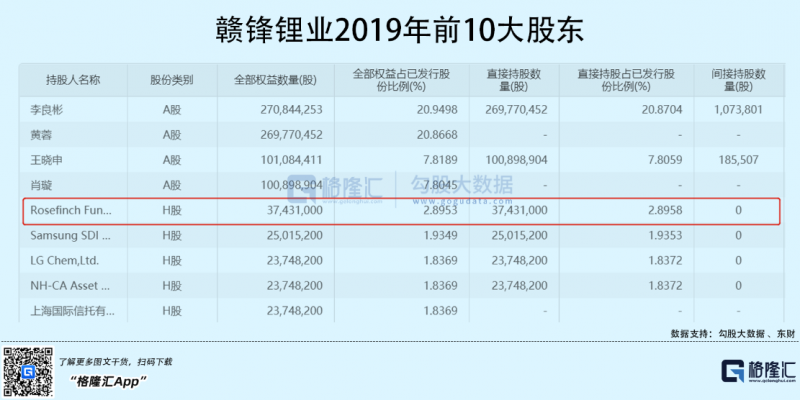 光伏行業(yè)“水深魚大”，各路資本紛紛“殺入”！