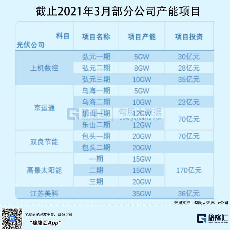 光伏行業(yè)“水深魚大”，各路資本紛紛“殺入”！