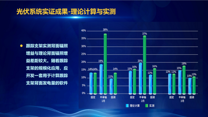 31家廠商、69種產(chǎn)品、161種實(shí)驗(yàn)方案，國家光伏儲能實(shí)證實(shí)驗(yàn)平臺“動真格”了！