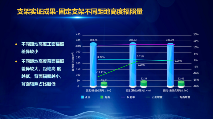 31家廠商、69種產(chǎn)品、161種實(shí)驗(yàn)方案，國家光伏儲能實(shí)證實(shí)驗(yàn)平臺“動真格”了！