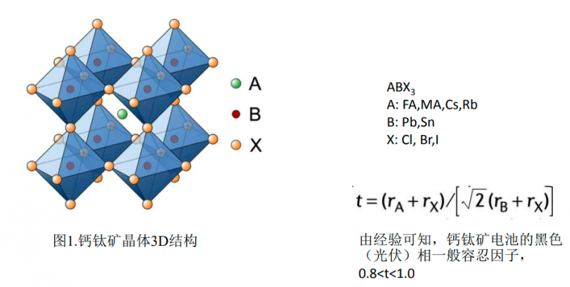 商業(yè)化節(jié)點(diǎn)將至，鈣鈦礦“攪動(dòng)”光伏下一次降本革命