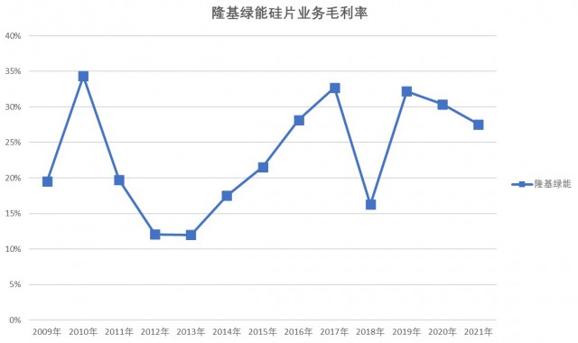 電池片環(huán)節(jié)成A股市場“香餑餑”，光伏產(chǎn)業(yè)鏈要變天！