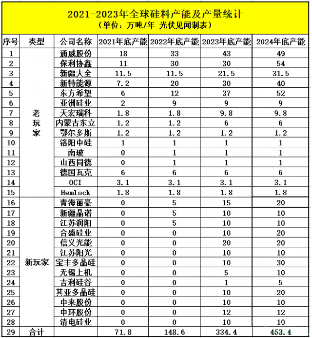 光伏“擁硅為王”即將謝幕，“擁堝為王”已經(jīng)開啟，未來硅片毛利將不斷上升！