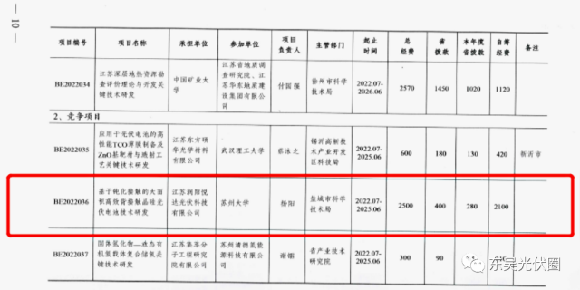 募資5.24億！鹿山新材加碼光伏膠膜