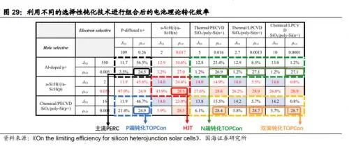 光伏龍頭引領(lǐng)下的量產(chǎn)元年：N型向左，P型向右