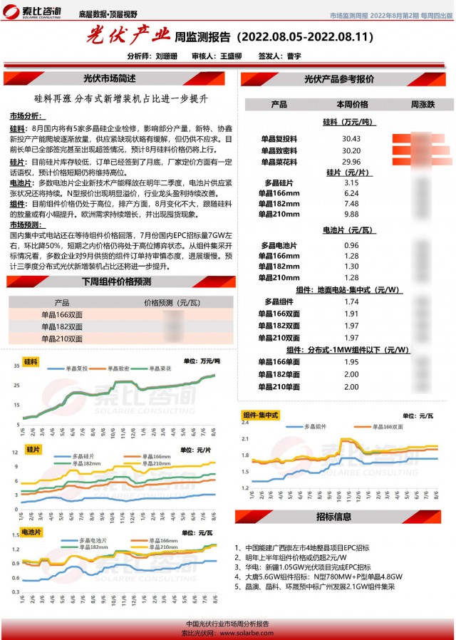 光伏產(chǎn)業(yè)周監(jiān)測報告