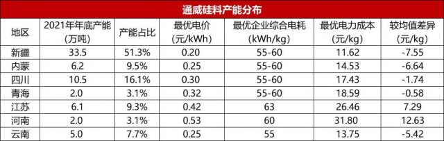 【深度】內(nèi)蒙古取消優(yōu)惠電價對光伏產(chǎn)業(yè)影響幾何？