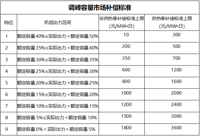 甘肅：自發(fā)自用式分布式光伏、光熱電場(chǎng)等暫不參與電力輔助服務(wù)市場(chǎng)