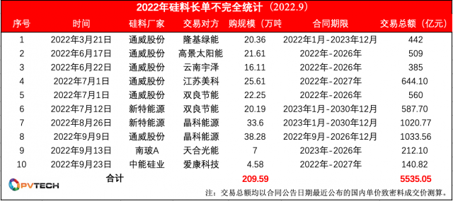 超200萬(wàn)噸、5535億！大贏家們！