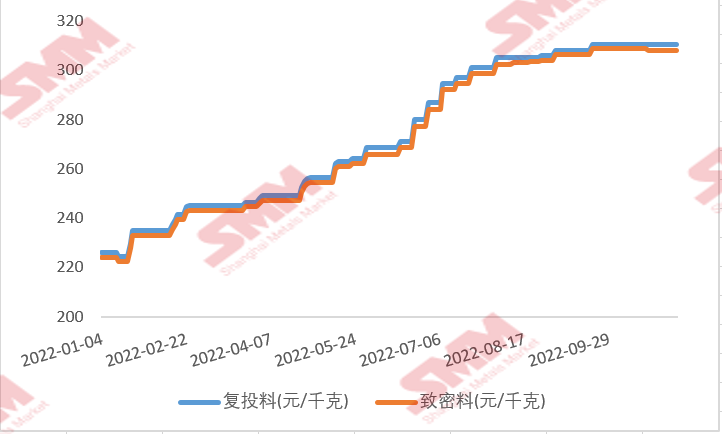 多晶硅11月簽單臨近尾聲，市場實際情況如何？