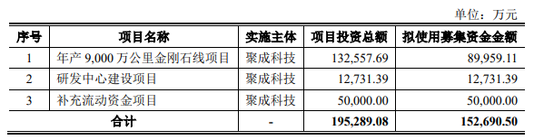 又一光伏企業(yè)上市獲受理，已拿下硅片巨頭