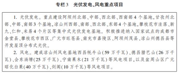 四川省電源電網發(fā)展規(guī)劃：到2025年新增光伏20.04GW 新建光伏配儲比例≥10%*2h