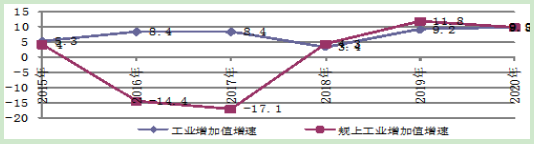 到2025年光伏裝機15GW以上！甘肅張掖發(fā)布“十四五”工業(yè)和信息化發(fā)展規(guī)劃