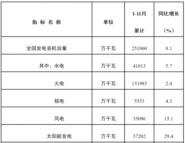 2023年光伏行業(yè)展望：信心與過剩，誰(shuí)會(huì)先到來？