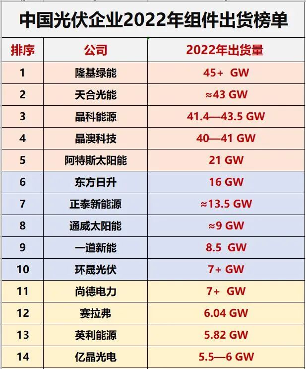 光伏洗牌的10大維度！