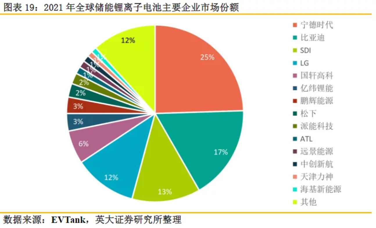 全球儲能鋰電池出貨量再創(chuàng)新高，受益上市公司梳理