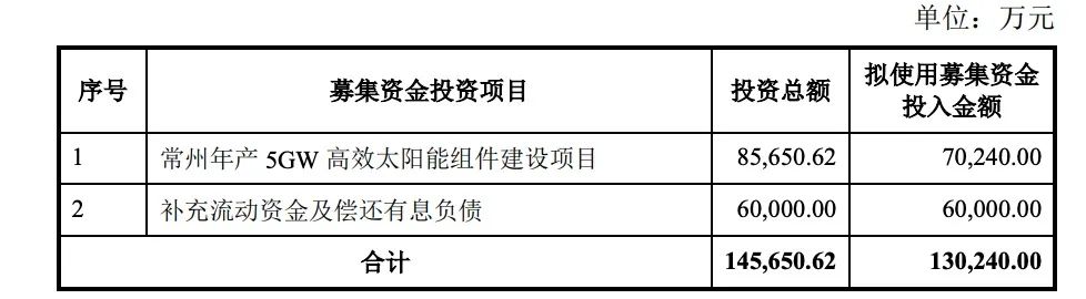 定增13億！億晶光電投建5GW組件項(xiàng)目