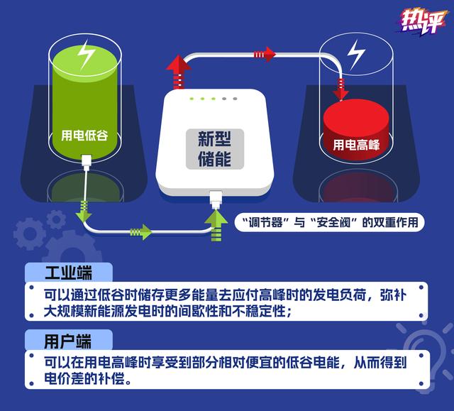 新型儲能，身邊的能源“搬運工”