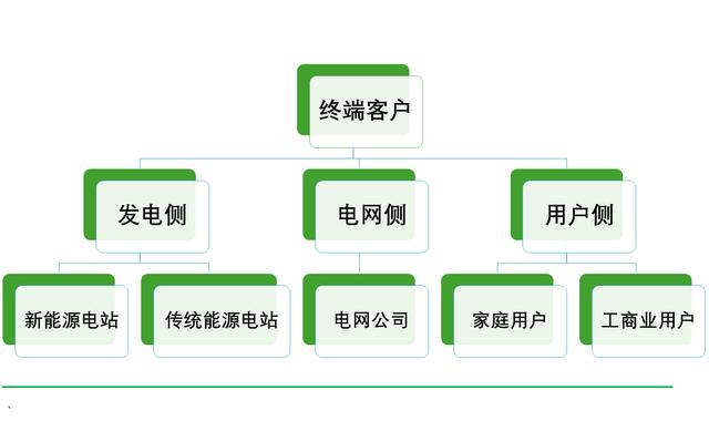 工商業(yè)儲能元年，真火還是虛火?