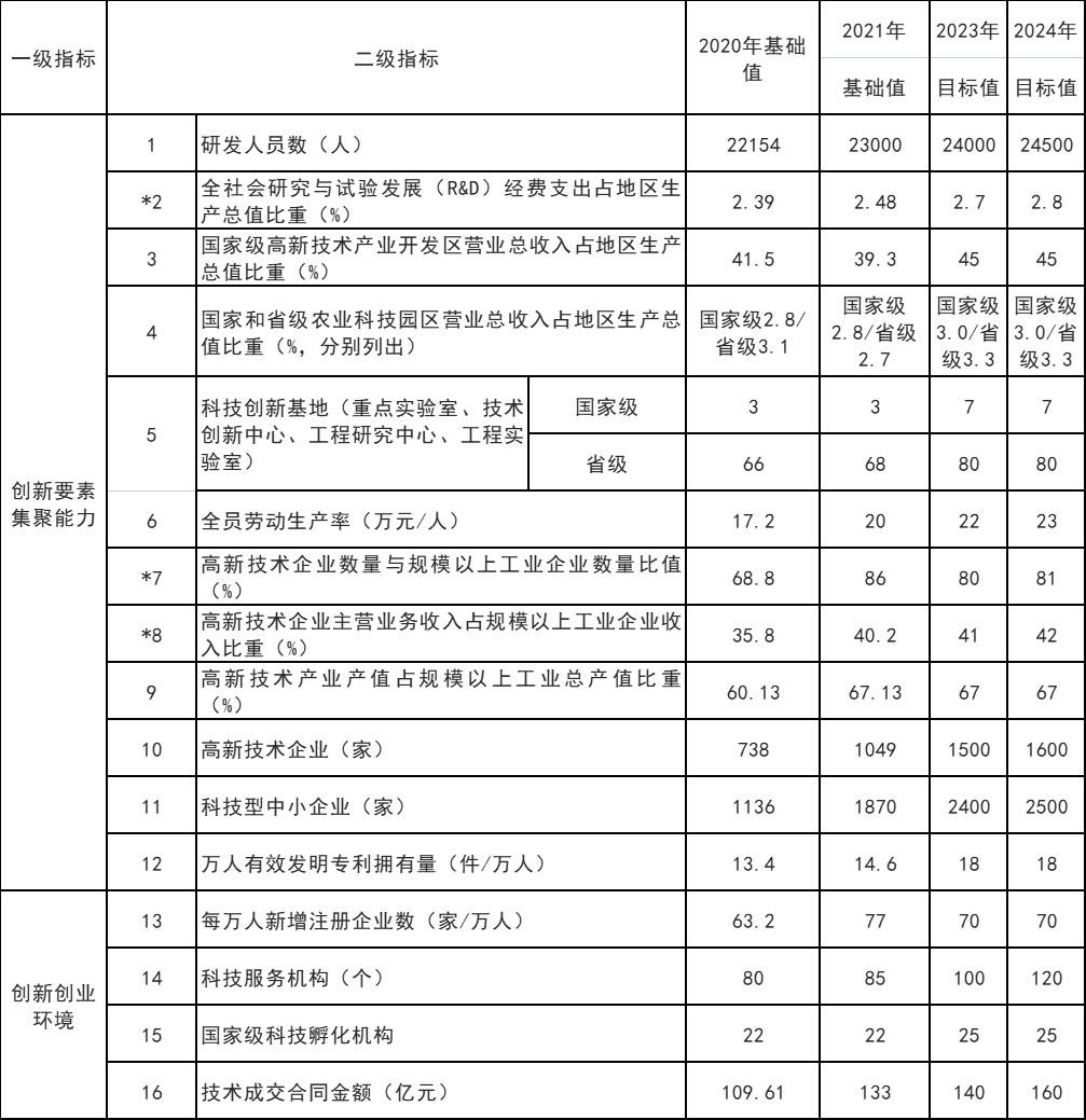 山東威海：打通核電、海上風(fēng)電、海上光伏等能源的上下游產(chǎn)業(yè)鏈