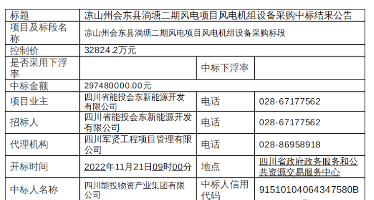 近3億元！120MW風(fēng)電項目中標(biāo)公示