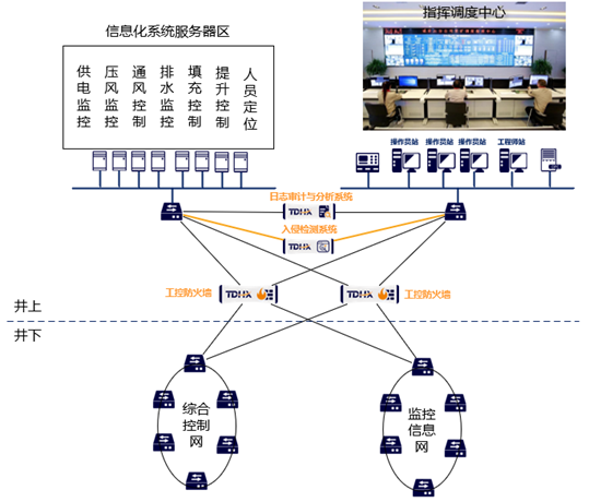 天地和興助力鉛鋅礦山數字化平臺網絡安全建設